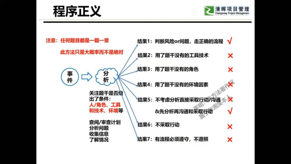 张老师的"程序正义"理念!