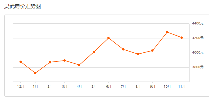 11月最新房价出炉!在银川,有一套房可以少