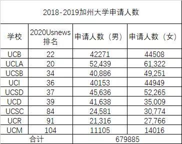 加州大学深度系列 这个申请中最让人困惑的问题如何回答 腾讯新闻