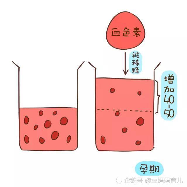 怀孕7个月有哪些注意事项 要提前避免四个问题 早知道早准备 腾讯新闻