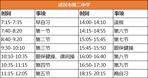 郑州外国语学校|全国29所重点中学作息表曝光，学霸都是怎样炼成的？
