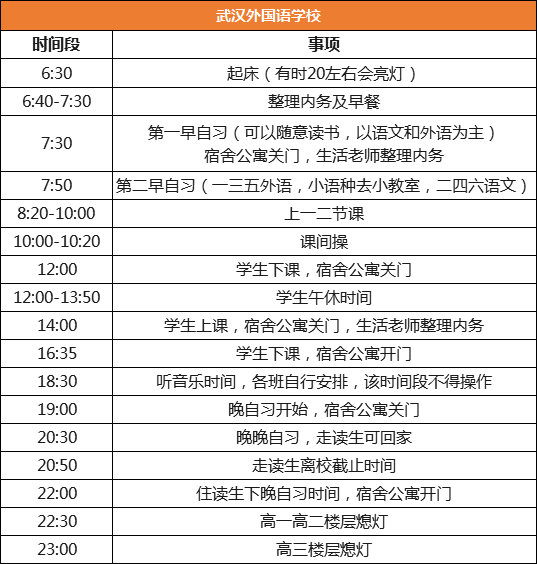 郑州外国语学校|全国29所重点中学作息表曝光，学霸都是怎样炼成的？