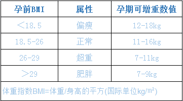 瞅瞅人家陳意涵,懷孕都只胖4kg,你還好意思胡吃海喝呢?