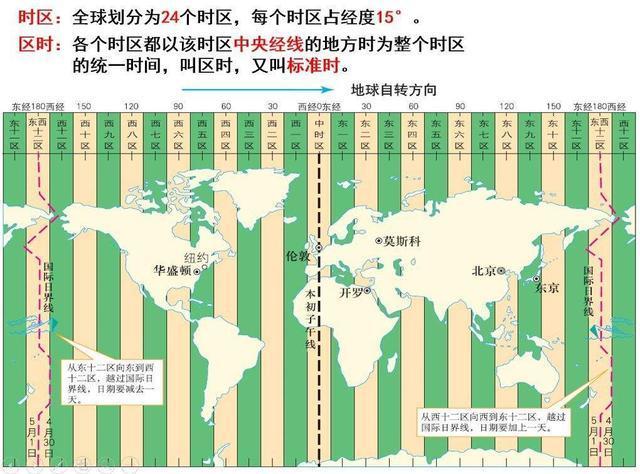 圖2 全球24個時區分佈圖