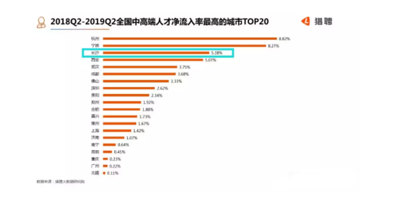 长沙gdp2020第一季度_2020年全国前三季度GDP出炉,武汉中部第一,长沙是南昌的两倍