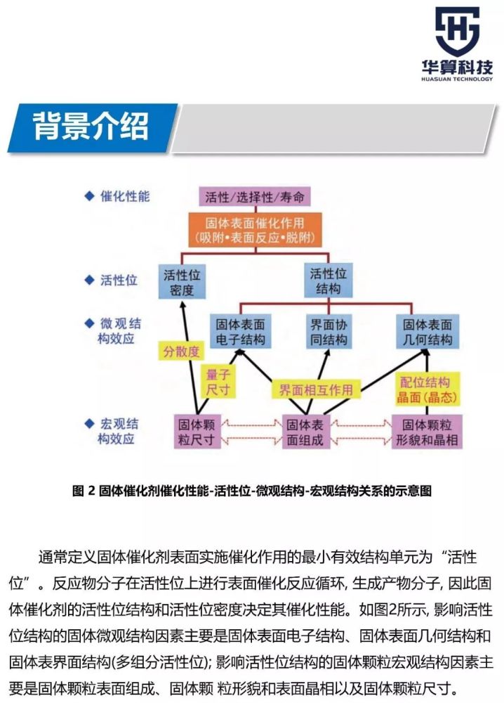 解析催化表面化学研究思路 单晶到纳米晶催化体系 腾讯新闻