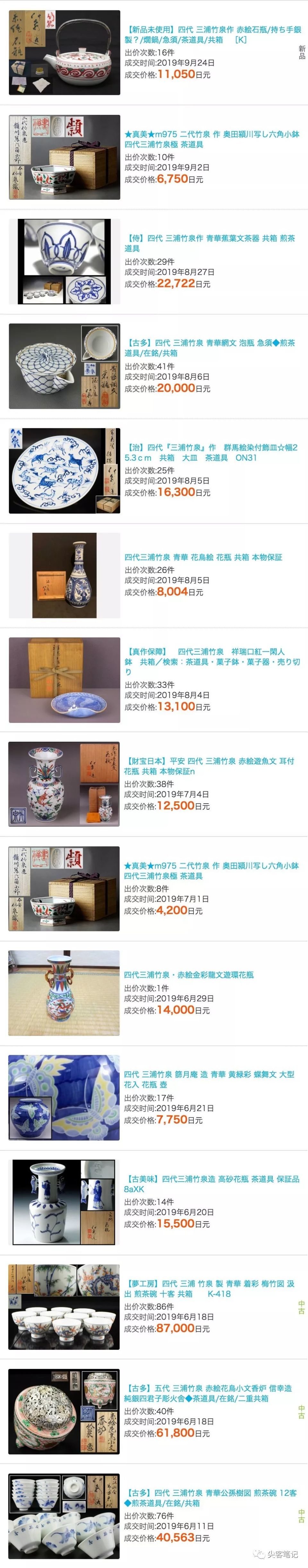 四代三浦竹泉瓷器近期成交价格