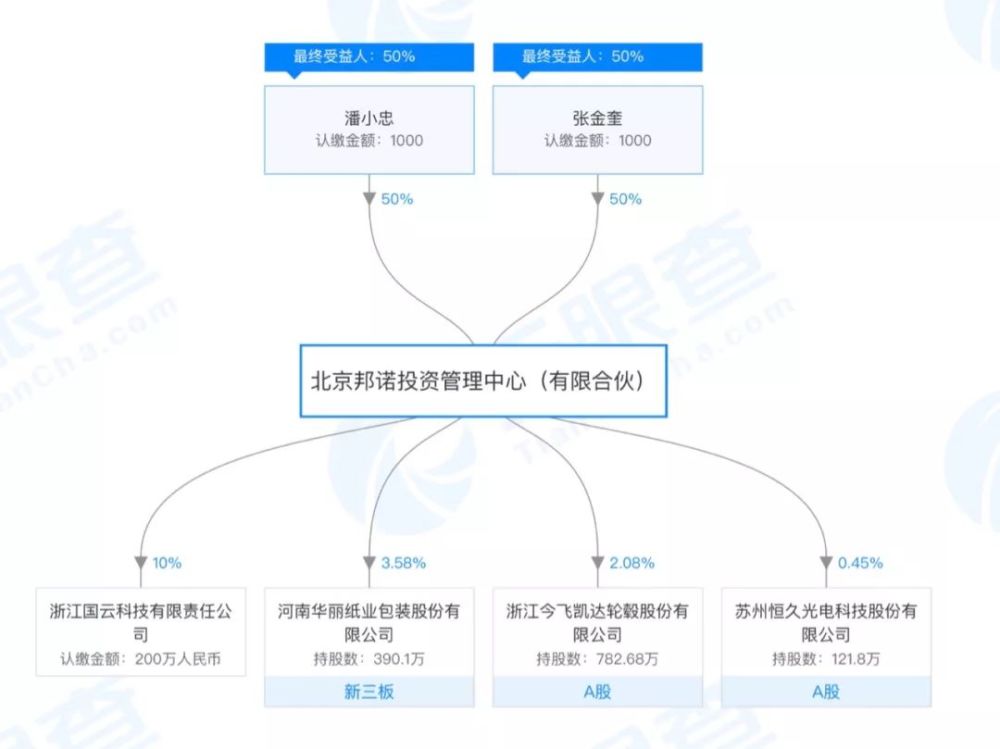 投资机构已注销，操纵股票被罚没5000万……45家私募疑似失联