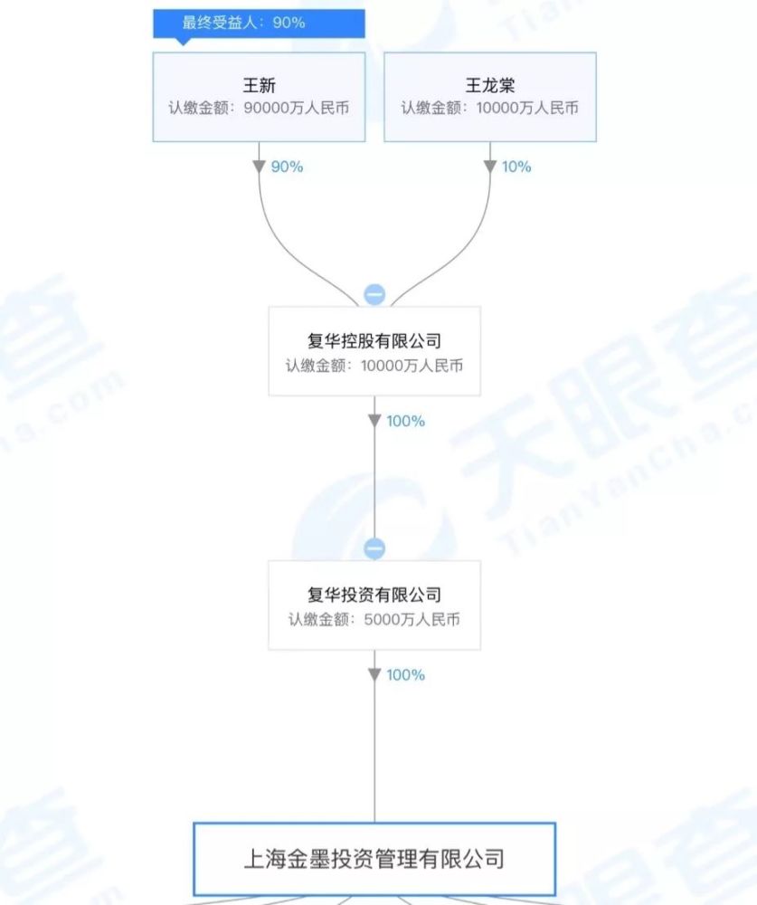 投资机构已注销，操纵股票被罚没5000万……45家私募疑似失联