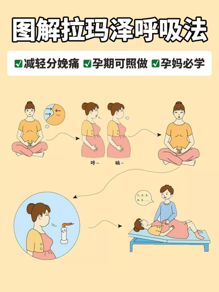 图解拉玛泽呼吸 助力顺产 分娩必备 腾讯新闻