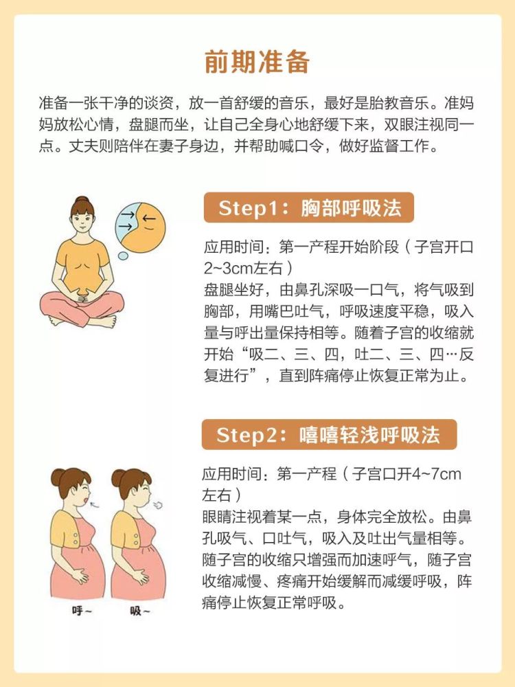 图解拉玛泽呼吸 助力顺产 分娩必备 腾讯新闻