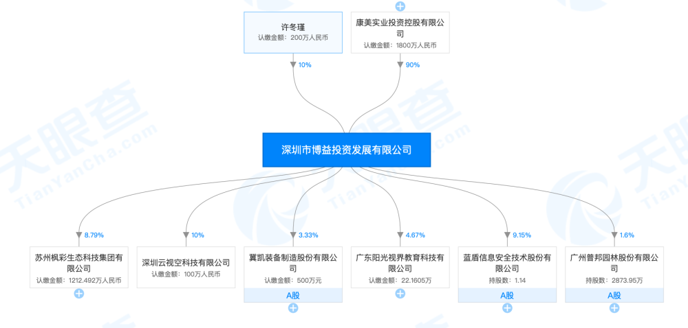 康美药业掌门人跌落财富榜曾虚增营收贿赂官员现仍有65亿身家