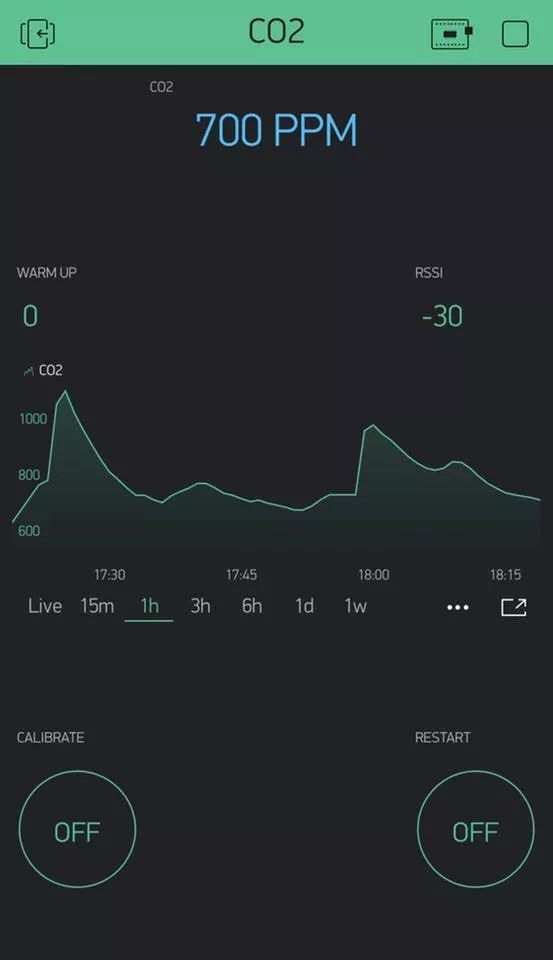 Diy精选 自制co2检测器 随时监测空气质量 腾讯新闻