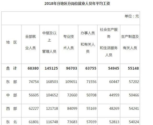 为什么美国工资高物价却很低