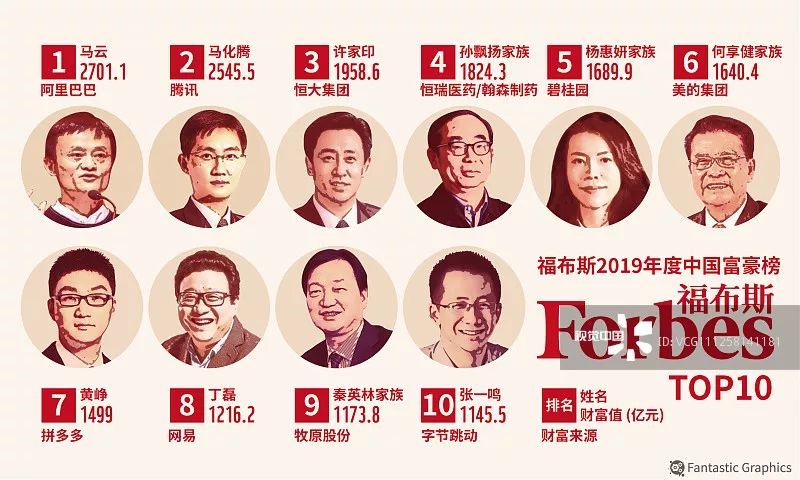 2020邵东富豪榜排名_我所了解的邵东县的十大首富的排行榜