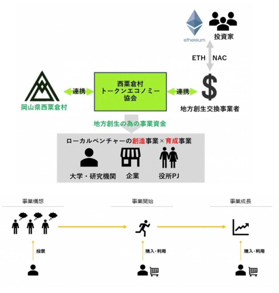 寻找乡村振兴的内生动力 来自日本的 社区营造 实践 腾讯新闻