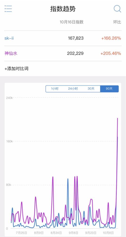 Sk Ii 携手窦靖童跨界合作拍广告 国内潮牌代表迅速回应 腾讯新闻