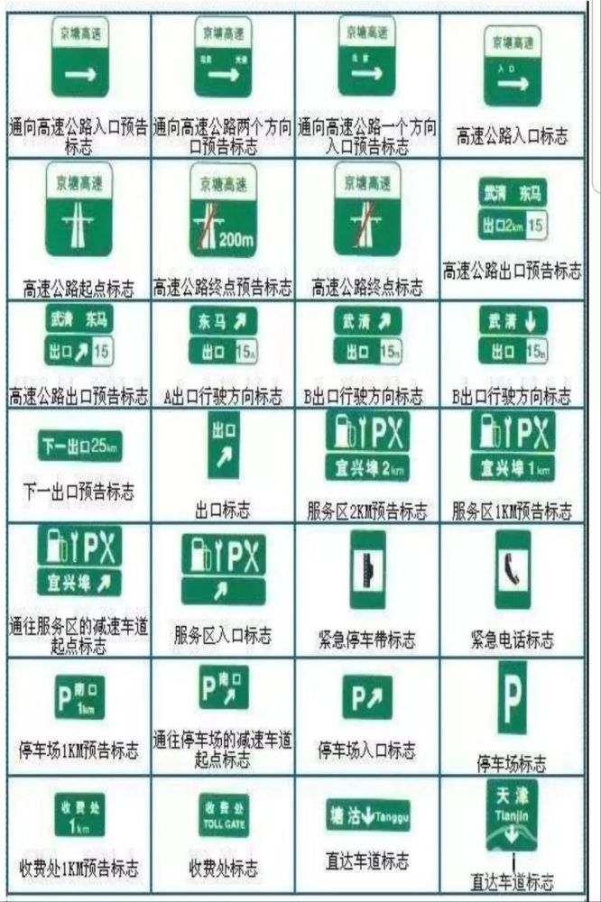 最全科目一交通標誌,看完不掛科!(附速記技巧)