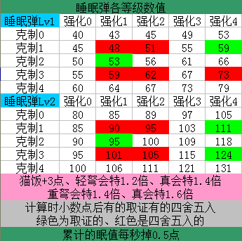 怪物猎人冰原 关于各种武器属性异常会心倍率的测试 腾讯新闻