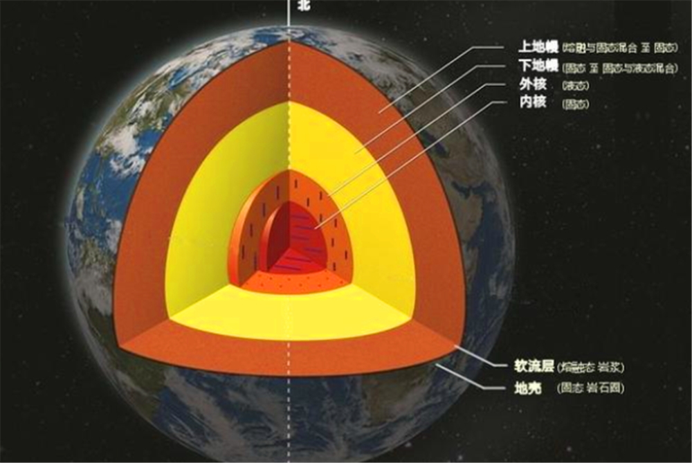 为什么地球形成了几十亿年地下还是熔岩地心冷却过程要这么久吗