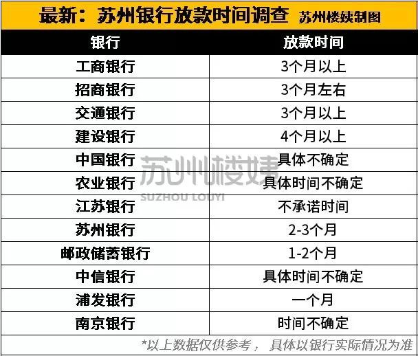 哭了!5家银行又上浮!苏州最新房贷利率出炉…