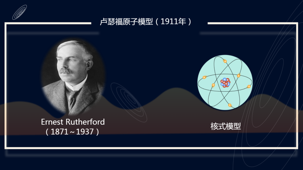 玻尔在吸收旧量子学派的能量量子化概念之后.