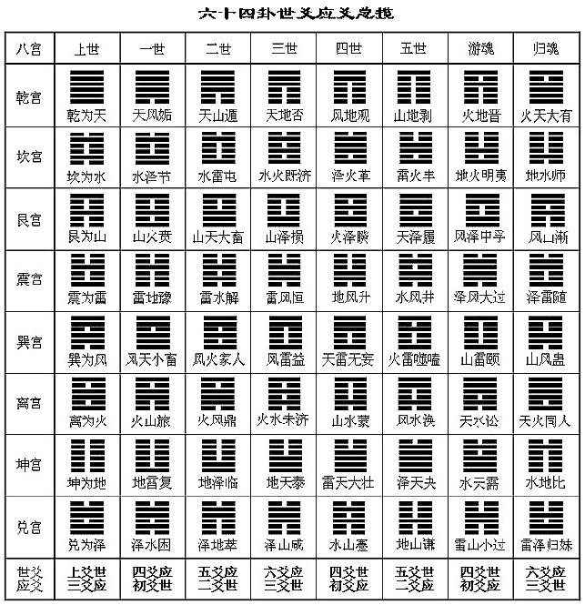 预测六爻占卜铜钱_六爻预测学习必读_六爻怎么预测地震