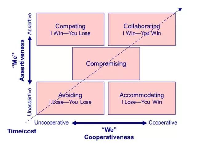 敏捷 也许敏捷就是问题所在 腾讯新闻