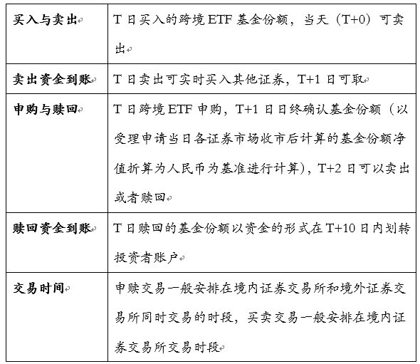 Etf投资修炼手册一文带你玩转etf投资 腾讯新闻