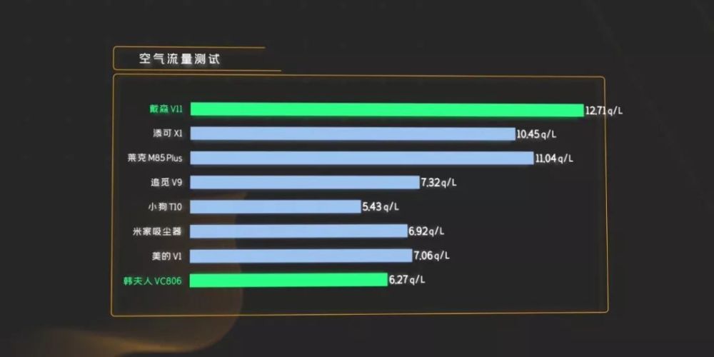 吸尘器消费者报告 腾讯新闻