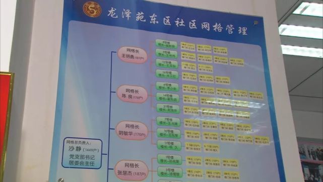 朱玉朱玉是昌平区龙泽苑东区的一名社区网格长,在龙泽苑东区像他这样