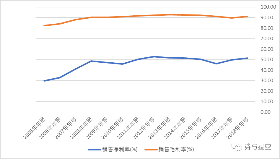 拆解十倍股 系列二 爱尔眼科上市体系外的培育心得 腾讯新闻