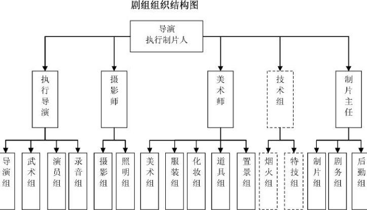 全文娱战略落地上游环节,剧组通告实现"实时无纸化"