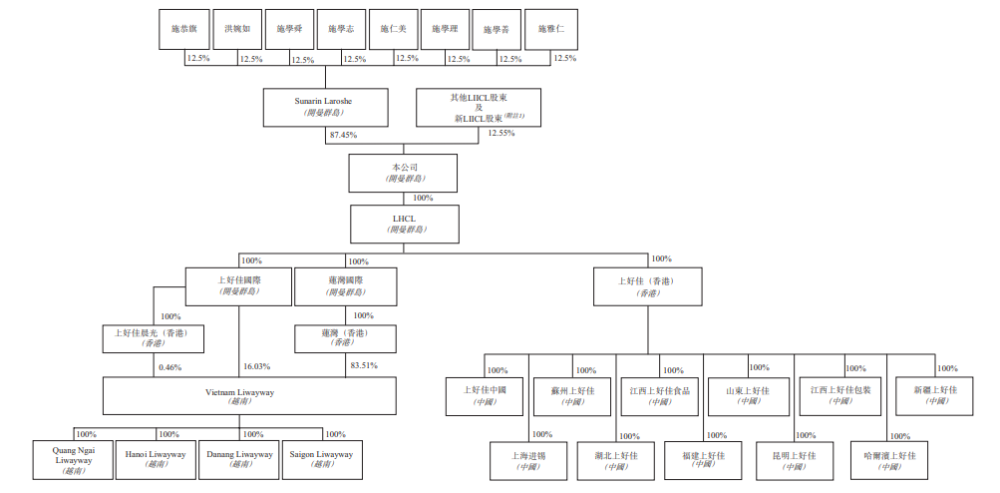 食品公司排行榜_全球宠物食品公司排行榜