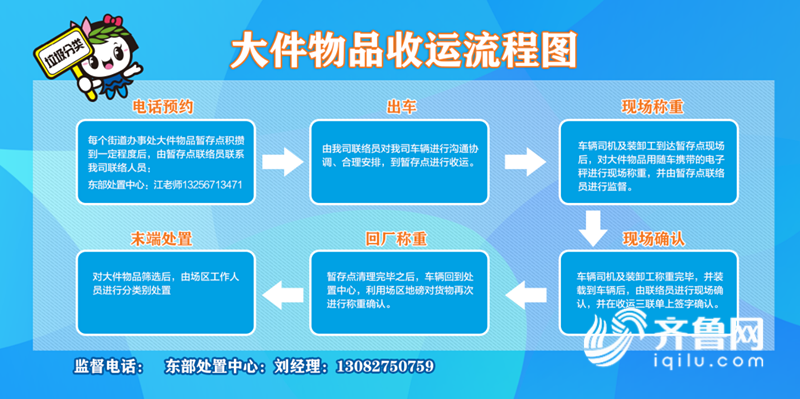 济南市历下区启动大件垃圾分类收运