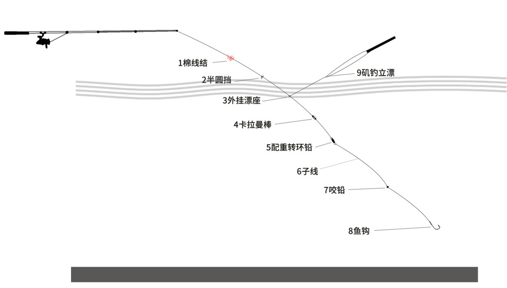 矶钓-海上"高尔夫"?弄明白这2点,比台钓还简单