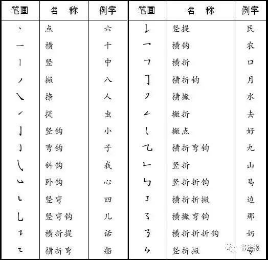 書法老師上課時是否應當遵循漢字筆順書寫規則