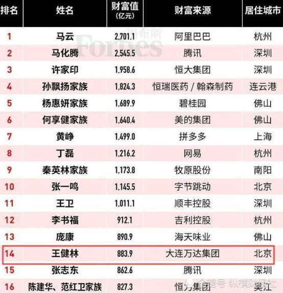 王健林的神秘专属女秘书，只为他一个人服务，薪资和福利让人羡慕-bbin官网_ bbin投诉_bbin平台_bbin客服_bbin宝盈集团官网