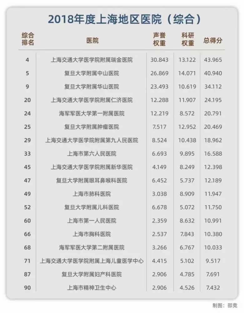 中国十大医院排名_杨千排名排名10月7日与您相约上海Chinajoy(2)