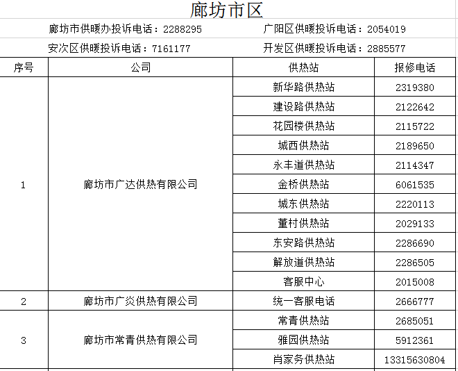 11月15日供暖!各地燃气热力公司投诉报修电话