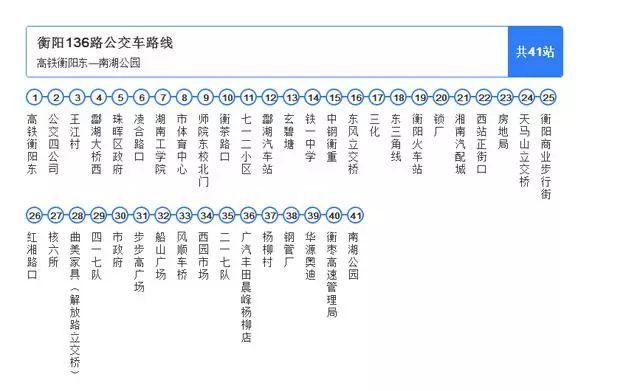 19年衡阳公交最新线路汇总福利 转给身边的路痴 腾讯新闻
