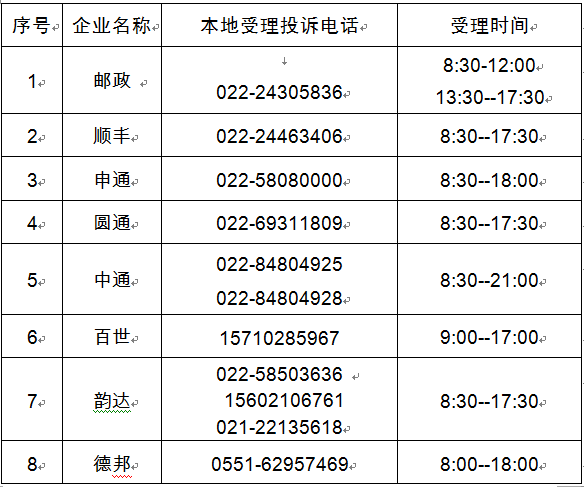 延誤等意外情況 您可以撥打 快遞公司的客服電話 進行投訴或諮詢 郵政