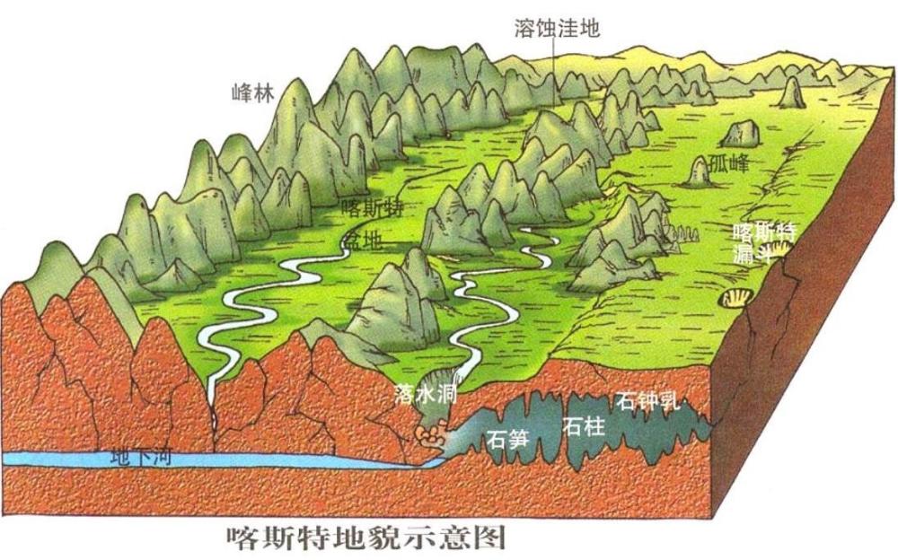 "天坑"景观通常是喀斯特地貌发展到哪个阶段的产物?