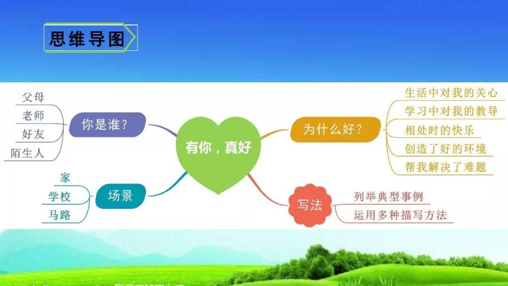 习作┃语文六年级上册习作八有你真好