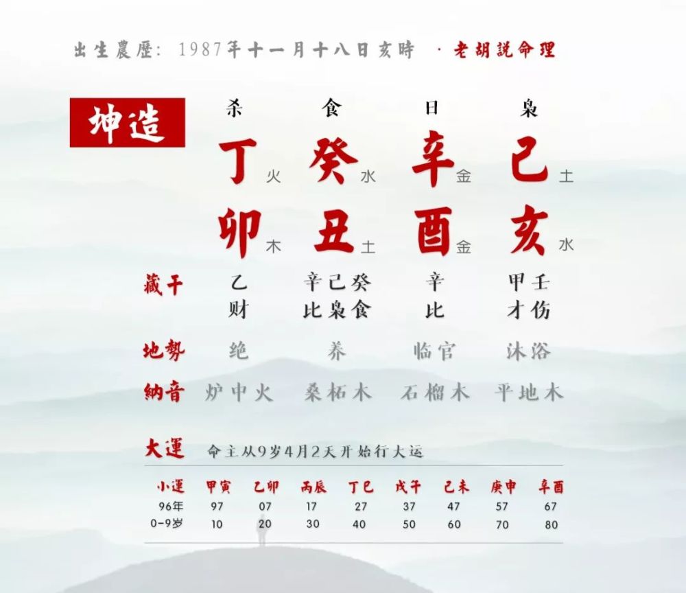 财运不佳 负债累累陷入困境的女命八字 腾讯新闻