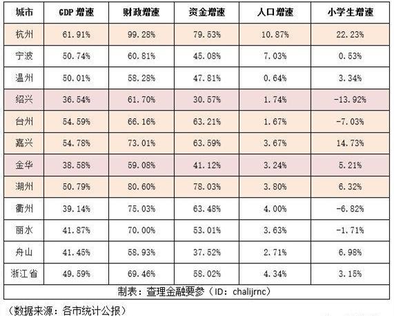 浙江人口分布图_福建外来人口地域分布:江西最多,四川第二,浙江多于广东