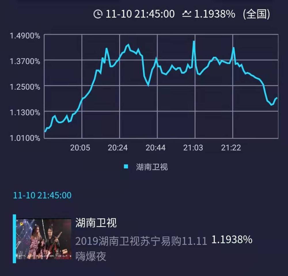 浙江卫视双11晚会