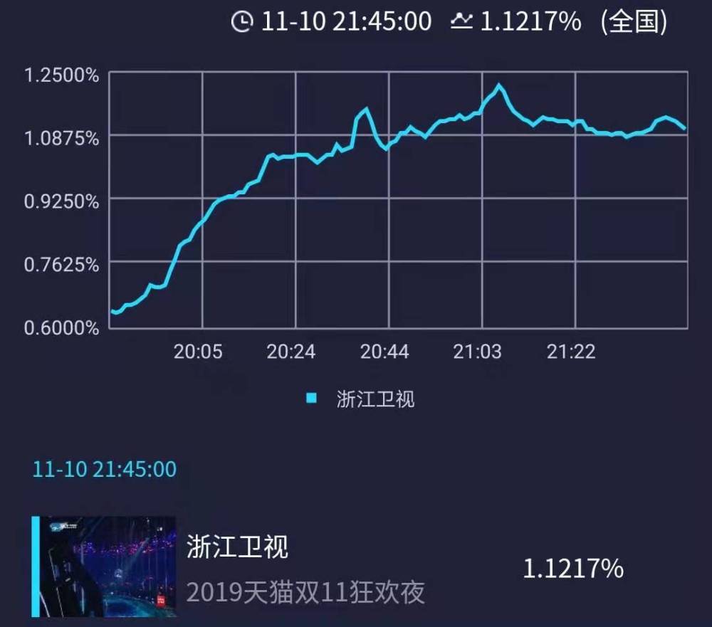浙江卫视双11晚会