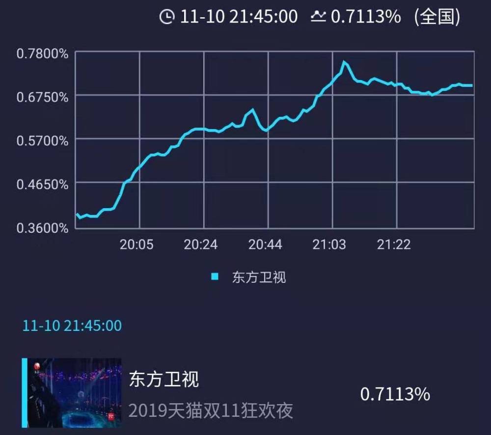 浙江卫视双11晚会