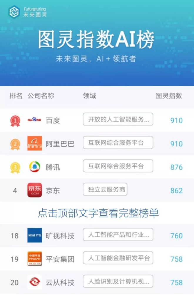 人工智能|里程碑！室温超导成为现实；最快人工智能超算将在欧洲诞生｜图灵周报